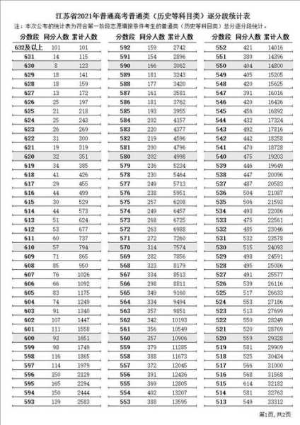 2022高考江苏录取分数线一览表（江苏2022年高考分数线）