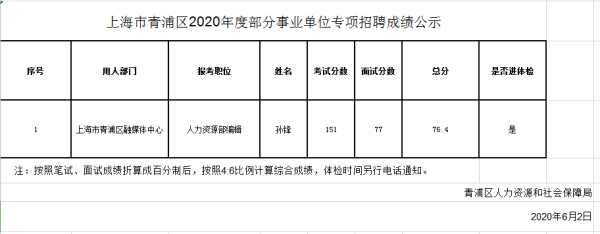 福建省事业单位招聘2022（福建省事业单位招聘2023成绩）