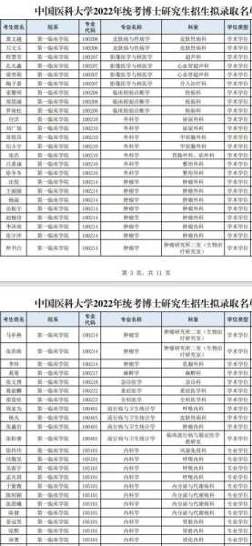 千万别报中国医科大学（中国医科大学考研报录比）