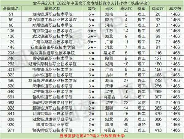 全国十大铁路专科学校（全国十大铁路专科学校分数线）