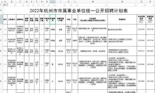 杭州市事业单位招聘2022（杭州市事业单位招聘2022计划）