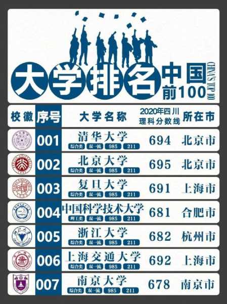 中国名牌大学排名最新排名（中国名牌大学排名最新排名211有哪些）