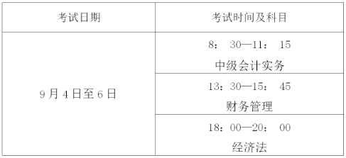 中级会计准考证打印时间2021（中级会计准考证打印时间2021贵州）