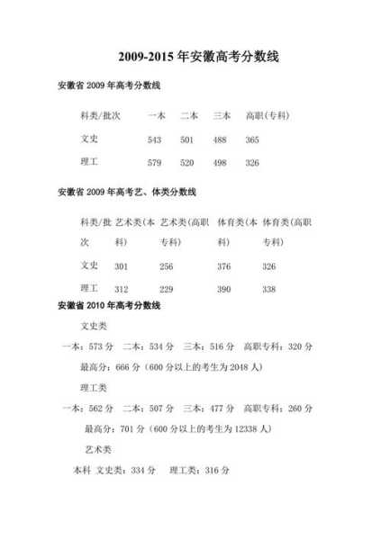 安徽省历年高考成绩查询（安徽省历年高考分数线一览表）