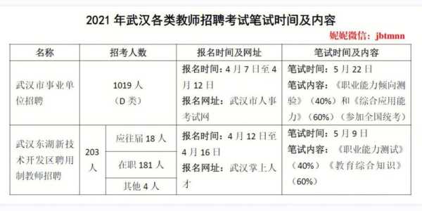 教师招聘考试（教师招聘考试报名时间）