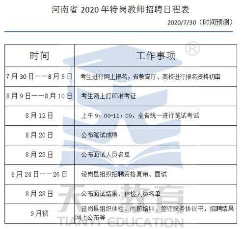 河南特岗教师报名条件（河南特岗教师报名条件时间2024）