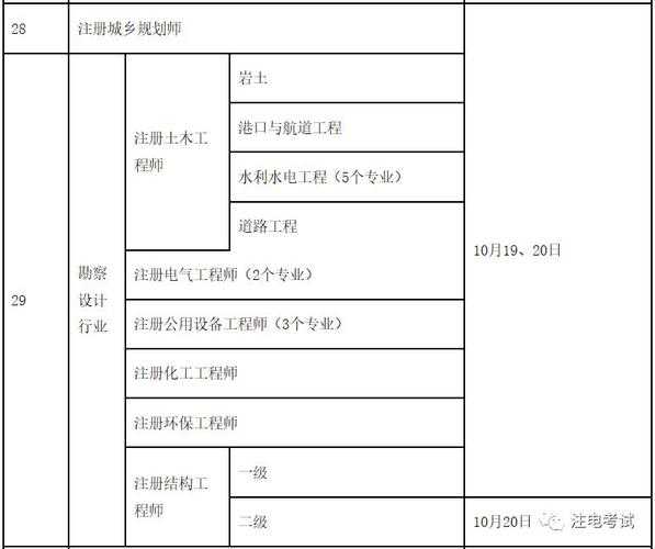 注册电气工程师报考条件及科目（注册电气工程师报考条件及科目考试时间）