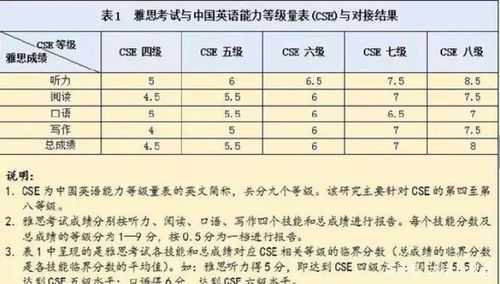 四级听力一个多少分（四级英语听力满分是多少分）