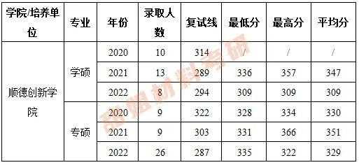 2023最新公布考研复试线（2023最新公布考研复试线北京信息科技大学）