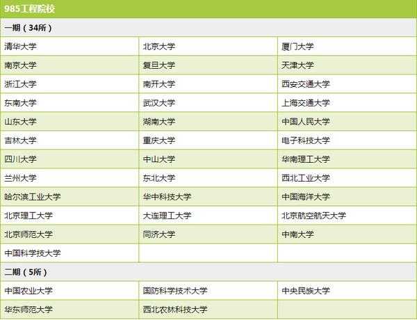 211里最差的15所大学（考研最容易的211大学）