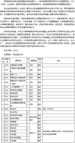 河北经贸大学自考官网（河北经贸大学自考学位要求）