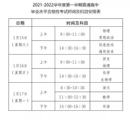 2022高一考试时间（高中高一考试时间2020）