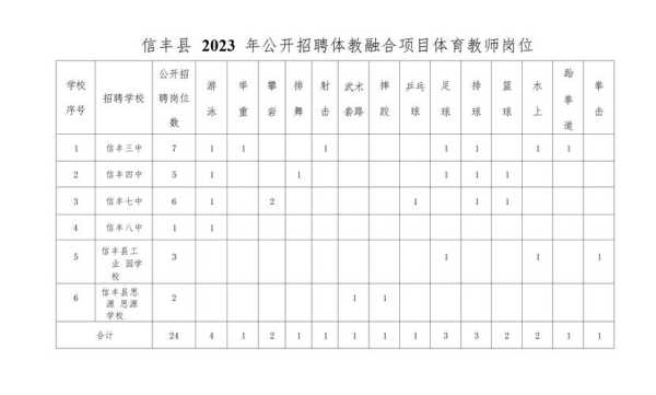 安徽省教师编制招聘公告（2023教师编制招聘公告）