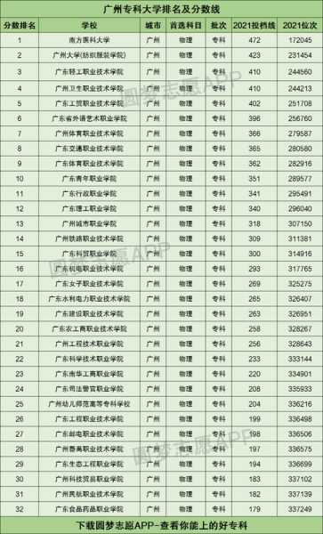 广东最好的大专院校公办排名（2020广东最好的大专学校有哪些）