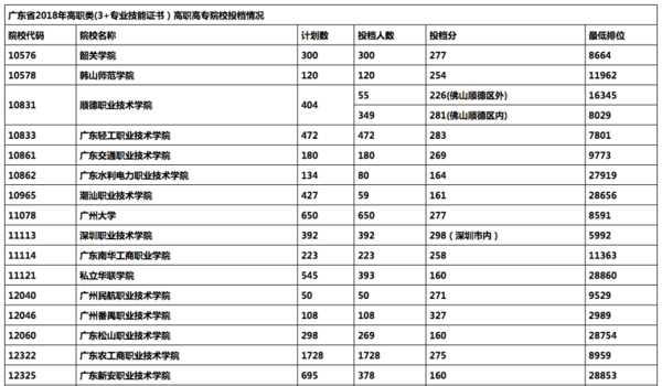 广州前十名公办技校（广州前十名公办技校录取分数线）