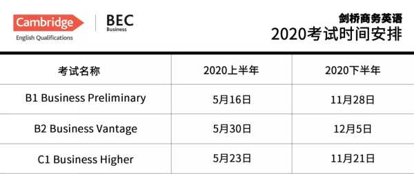 bec考试时间和费用（bec考试时间和费用2020）