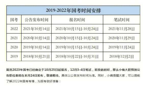 2023考公务员报名时间（2023考公务员报名时间浙江省）