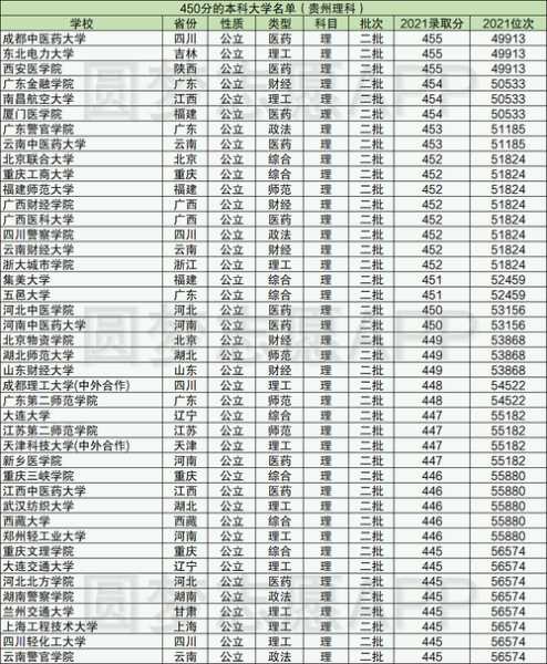 450分左右能上什么好的大学（文科450分左右能上什么好的大学）