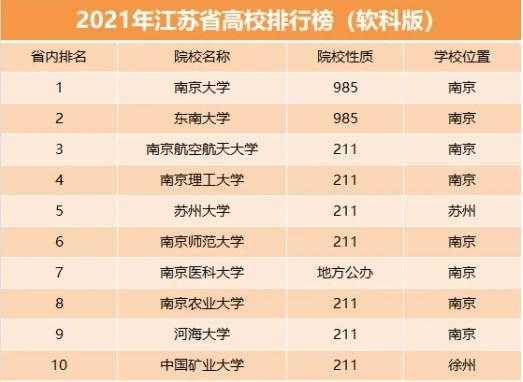 江苏的大学排名（北京的大学排名）