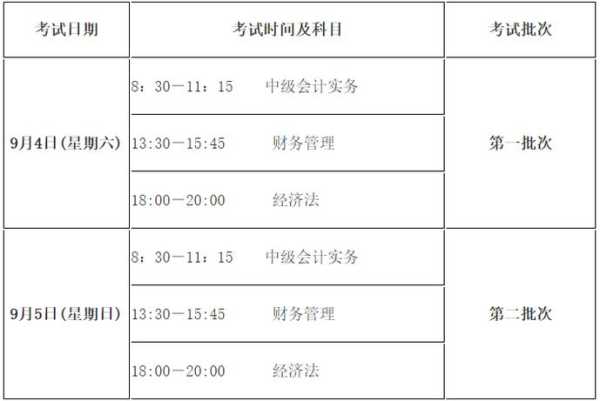 中级会计报考条件和时间2023（中级会计师报考条件和时间2024）