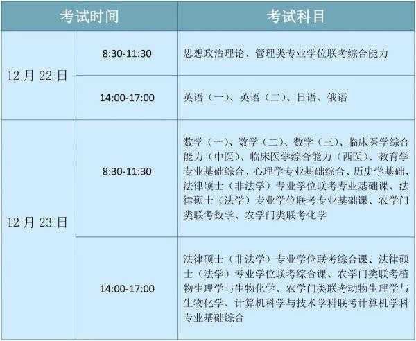 考研时间2019具体时间 一年几次考研都是什么时？