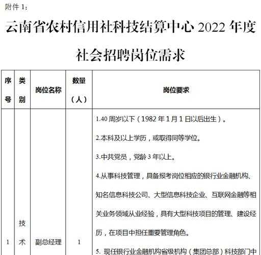 农村信用社招聘2022年招聘公告，2022云南农村信用社招聘报名入口？