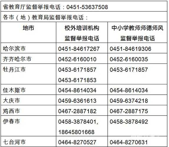 黑龙江省教育信息网 黑龙江教育投诉平台在哪里投诉？
