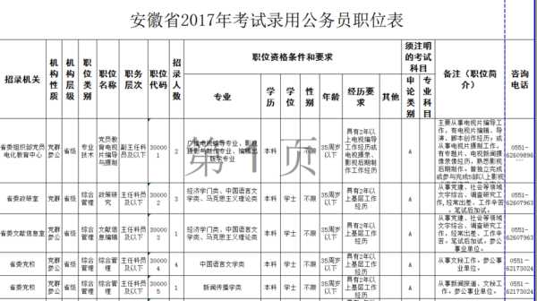 省考公务员职位表2022查询（安徽省2022公务员职位表哪里看？）