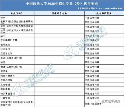 中国政法大学本科招生网 考政法大学需要什么条件？