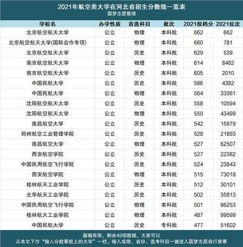 中国的航空大学排名及分数线（吉林航空大学全国排名？）