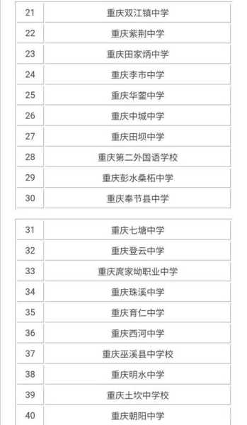 重庆高中学校前100排名（重庆市的高中有哪些？）