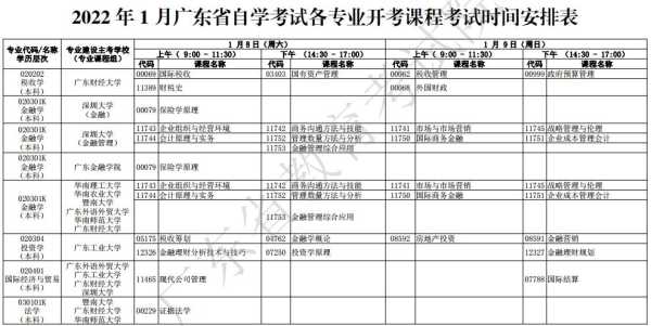 广东自考网管理系统，2022年广东省自考本科时间？