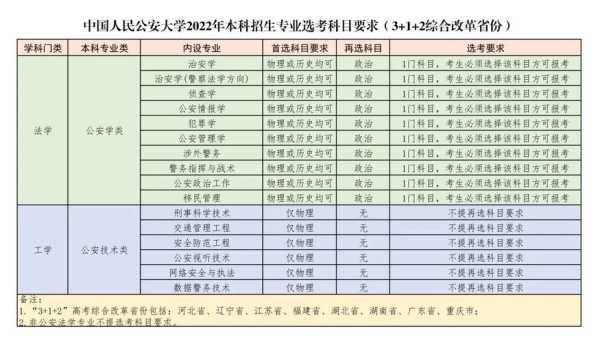 2022招警考试报名入口（中国人民警察大学在陝西省什么时候开始报名？）