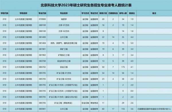 北京在职研究生院校一览表，北京哪些学校可以接受成人本科考研？