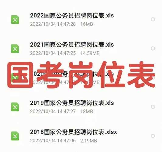 2022年公务员国考职位表？职位表怎么看？