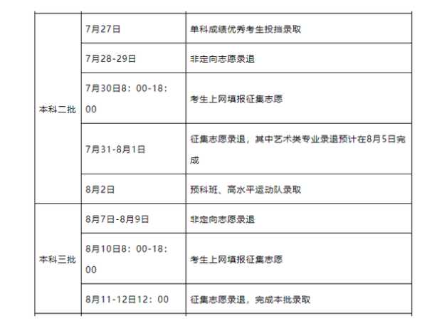 湖南招生信息港考生版官网（2023湖南高考志愿录取状态查询时间？）