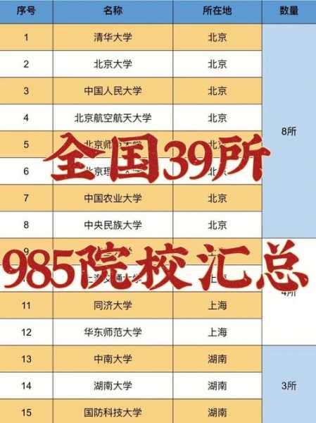 985大学全部名单 985大学名单有哪些？