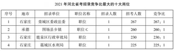 沧州人事考试网报名（2021年河北省沧州公务员面试成绩？）