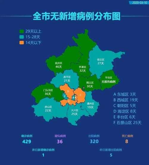 北京高校疫情最新消息 北京2021年疫情严重吗？