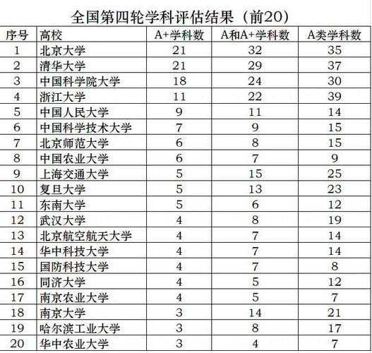全国第四轮学科评估结果，上海科技大学第四轮学科评估结果？