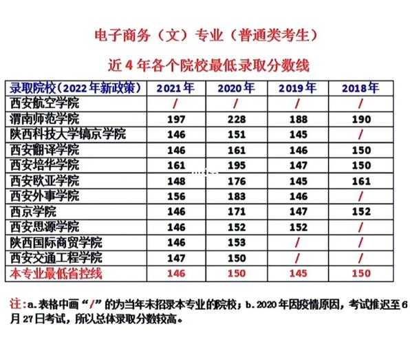 西安普通专升本院校分数线（陕西省西安市专升本2020年录取分数线）