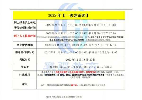 一建最新消息来了 河北省2022一建考试能举行吗？