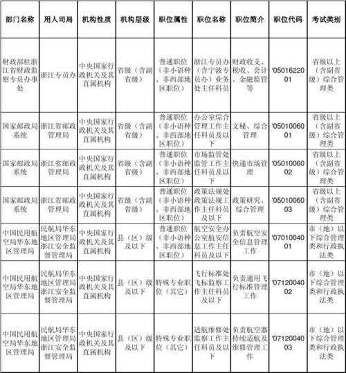 2016年国考职位表，化学系可以报哪些公务员职位？