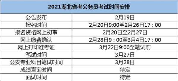 2021年湖北省公务员考试时间（湖北省省考时间？）