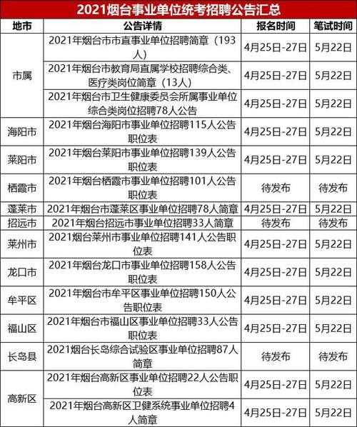 山东烟台事业编考试信息网 2021年烟台下半年事业编有哪几个？