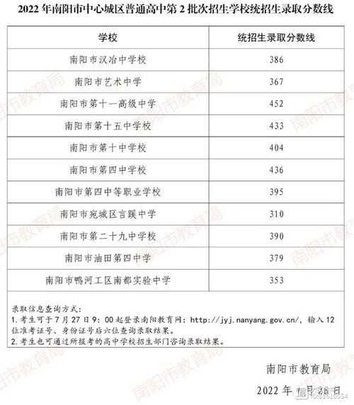 河南省郑州市高中录取分数线2022（2023年河南中考分数线？）