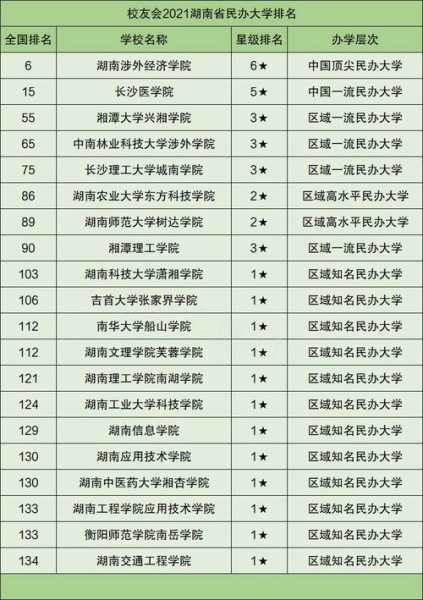 湖南最差的一本是哪个大学 湖南省一本院校排名？