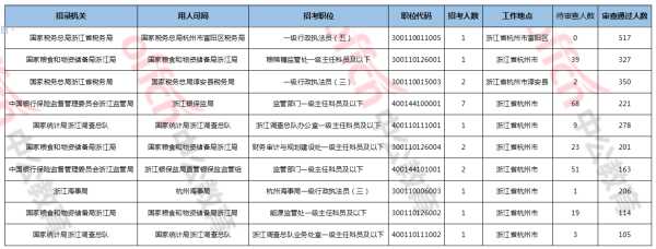杭州考试网官网报名（杭州2023事业编考试时间？）