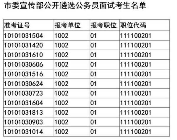 公务员面试名单发布，国考面试后多久公布入围名单？