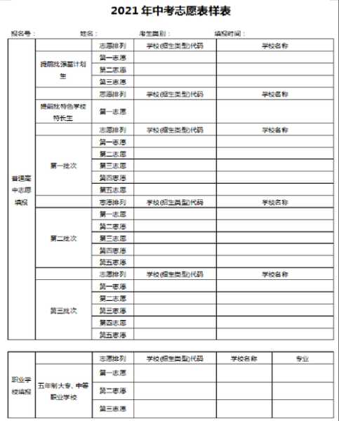 报志愿的方法与技巧2021 郑州2021中考志愿填报技巧